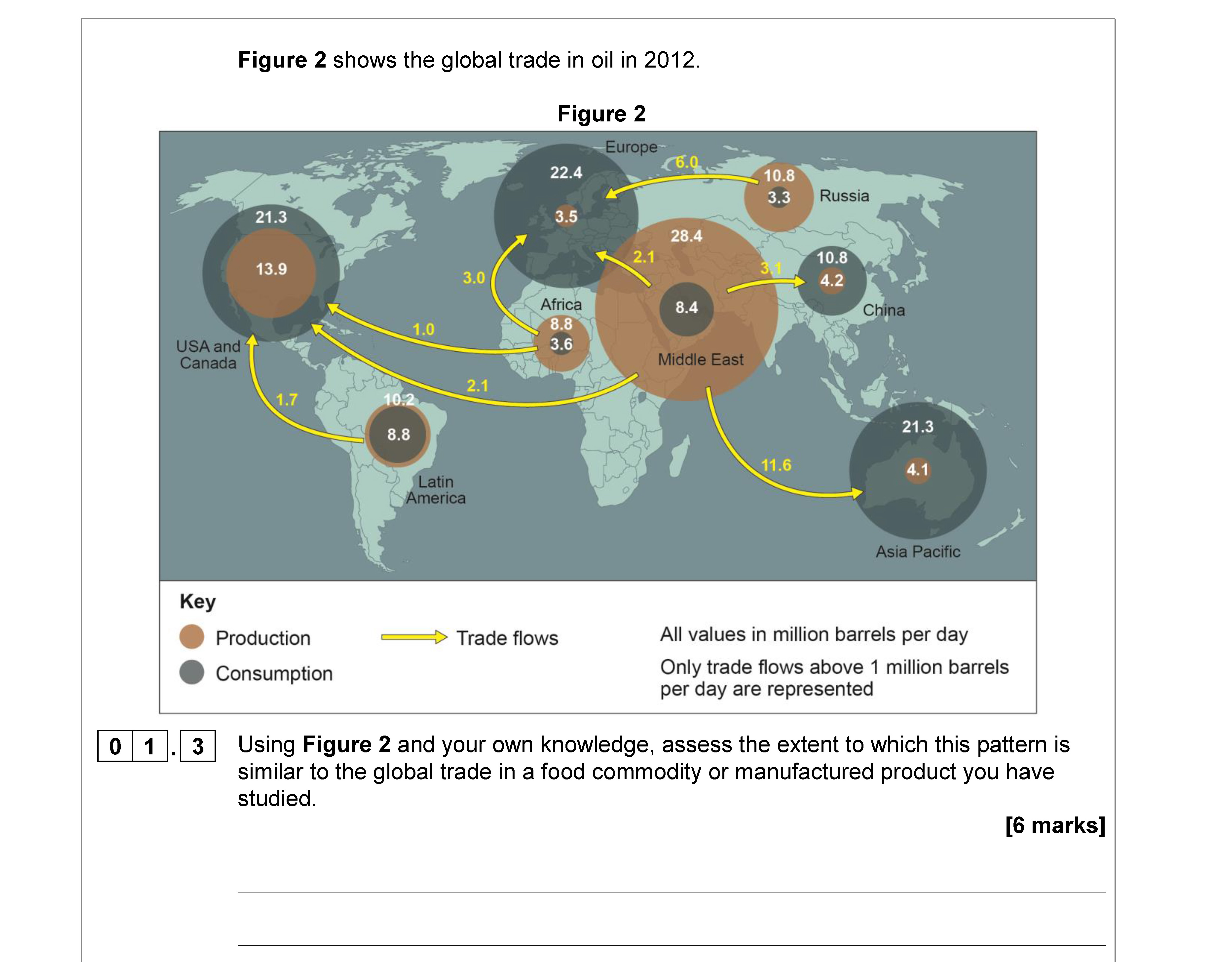 Using-Figure-2-and-your-own-knowledge,-assess-the-extent-to-which-this-pattern-is-similar-to-the-global-trade-in-a-food-commodity-or-manufactured-product-you-have-studied-AQA-A-Level Geography-Question 1-2018-Paper 2.png